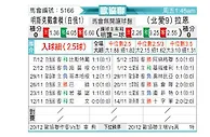[欧会杯] 明斯克迪纳摩vs拉恩