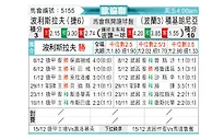 [欧会杯] 博雷斯拉夫vs乔治罗尼亚