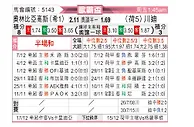 [欧霸杯] 奥林匹亚科斯vs特温特