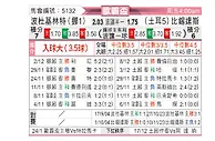 [欧霸杯] 博德闪耀vs贝西克塔斯