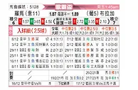 [欧霸杯] 罗马vs布拉加
