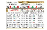 [比甲] 梅赫伦vs安特卫普