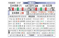 [法乙] 亚眠vs拉瓦勒