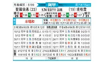 [阿甲] 圣洛伦索vs泰格雷