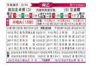 [荷乙] 格拉夫夏普vs坎布尔