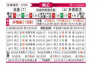 [荷乙] 罗达JCvs多德勒支