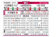 [荷乙] FC埃因霍温vs芬洛