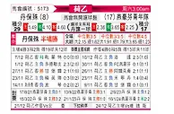 [荷乙] 邓伯什vs埃因霍温青年队