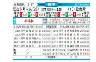 [阿甲] 巴拉卡斯中央队vs拉努斯