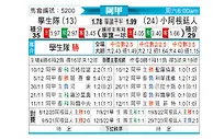 [阿甲] 拉普拉塔大学生vs阿根廷青年人