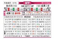 [荷甲] 兹沃勒vs威廉二世