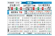 [英冠] 德比郡vs朴茨茅斯