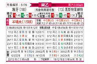 [荷乙] 海牙vs马斯特里赫特