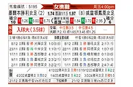 [澳女联] 墨尔本胜利女足vs惠灵顿凤凰女足