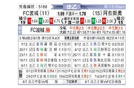 [法乙] 波城vs阿雅克肖