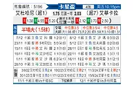 [卡星杯] 杜海勒vs威柯拉