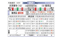 [法乙] 克莱蒙vs罗德兹