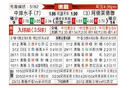 [澳洲甲] 中央海岸水手vs阿德莱德联