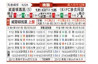 [澳洲甲] 惠灵顿凤凰vs麦克阿瑟FC