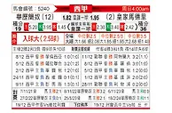 [西甲] 巴列卡诺vs皇家马德里