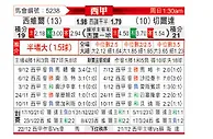 [西甲] 塞维利亚vs塞尔塔