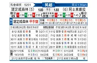 [英超] 诺丁汉森林vs阿斯顿维拉
