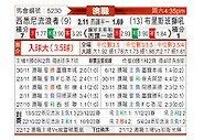 [澳洲甲] 西悉尼流浪者vs布里斯班狮吼