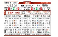 [澳洲甲] 悉尼FCvs西部联