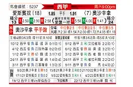 [西甲] 西班牙人vs奥萨苏纳