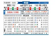 [英超] 狼队vs伊普斯维奇