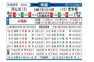 [英超] 阿森纳vs埃弗顿