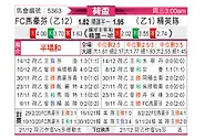 [荷兰杯] FC埃因霍温vsSBV精英