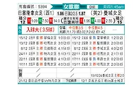 [欧女杯] 巴塞罗那女足vs曼彻斯特城女足