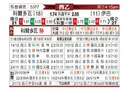 [西乙] 科尔多瓦vs埃瓦尔