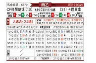 [西乙] 格拉纳达vs卡塔赫纳