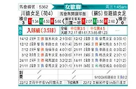 [欧女杯] 特温特女足vs凯尔特人女足