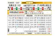 [德女联] 科隆女足vsRB莱比锡女足