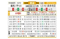 [意杯] 罗马vs桑普多利亚
