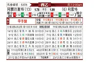 [西乙] 阿尔巴塞特vs莱万特