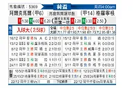 [荷杯] 阿尔克马尔vs格罗宁根