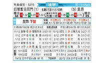 [法甲] 巴黎圣日尔曼vs里昂