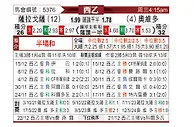 [西乙] 萨拉戈萨vs奥维多