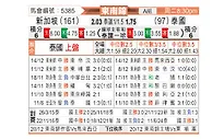 [东南锦] 新加坡vs泰国