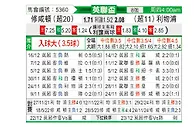 [英联杯] 南安普敦vs利物浦