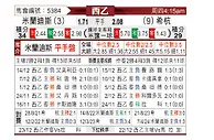 [西乙] 米兰德斯vs希洪竞技