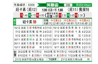 [英联杯] 纽卡斯尔联vs布伦特福德
