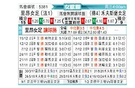 [欧女杯] 里昂女足vs沃尔夫斯堡女足