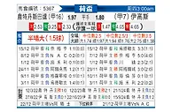 [荷杯] 鹿特丹斯巴达vs前进之鹰