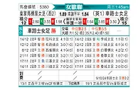 [欧女杯] 皇家马德里女足vs切尔西女足