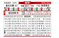 [西甲] 比利亚雷亚尔vs巴列卡诺